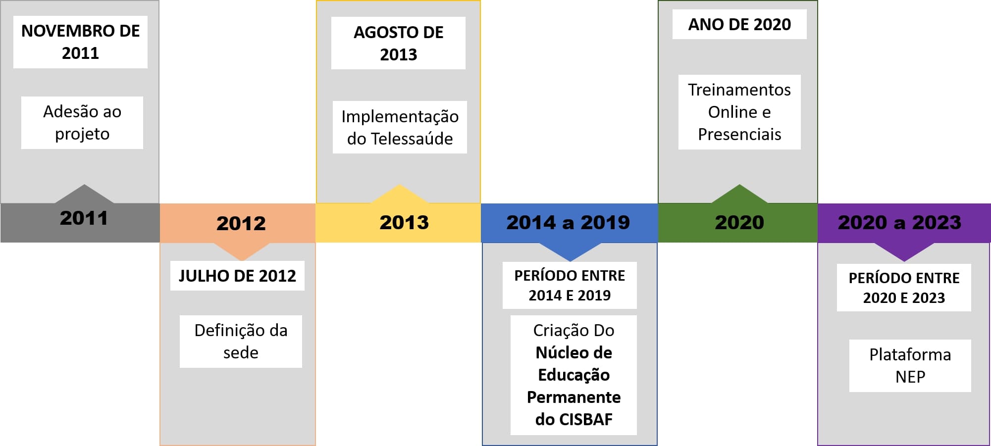 timeline nep